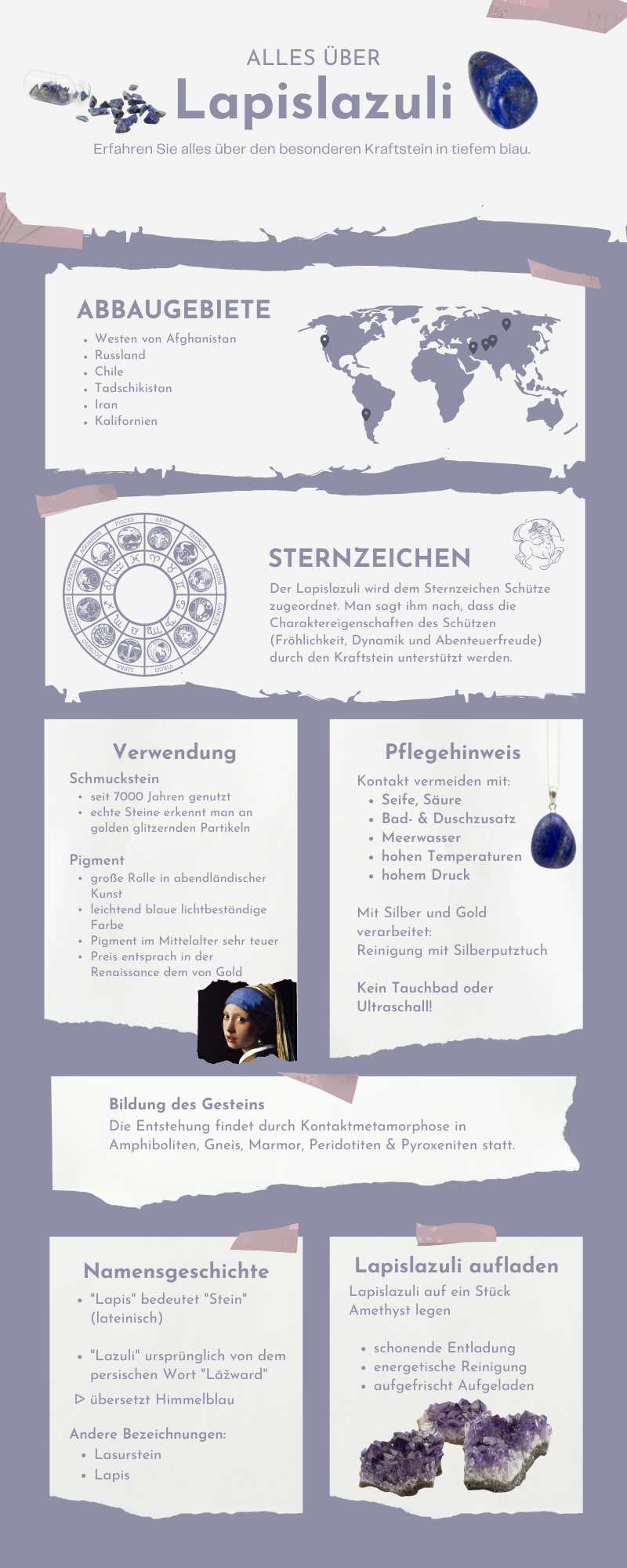 Lapislazuli Infografik von Züssi